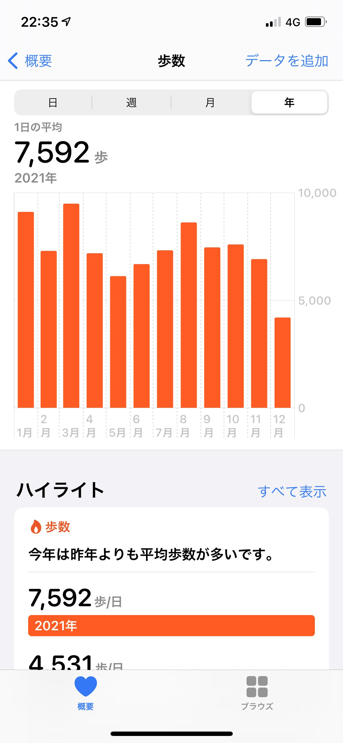 この一年の平均歩数は？