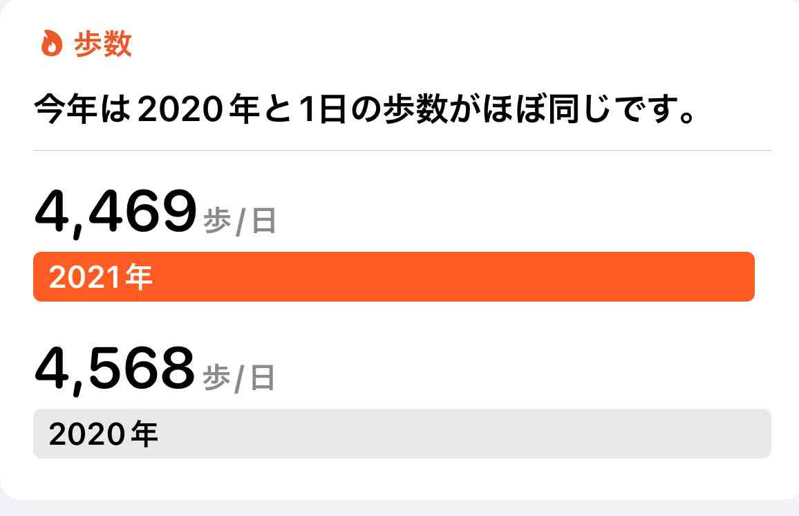 この一年の平均歩数は？