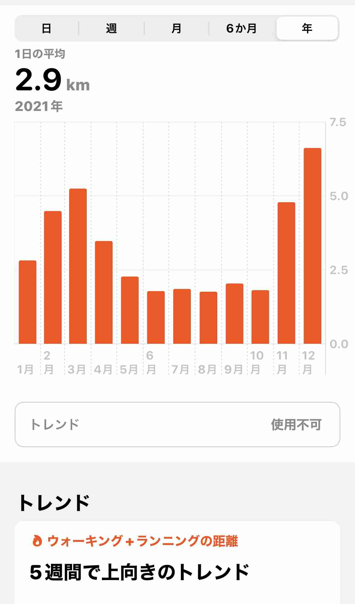 この一年の平均歩数は？