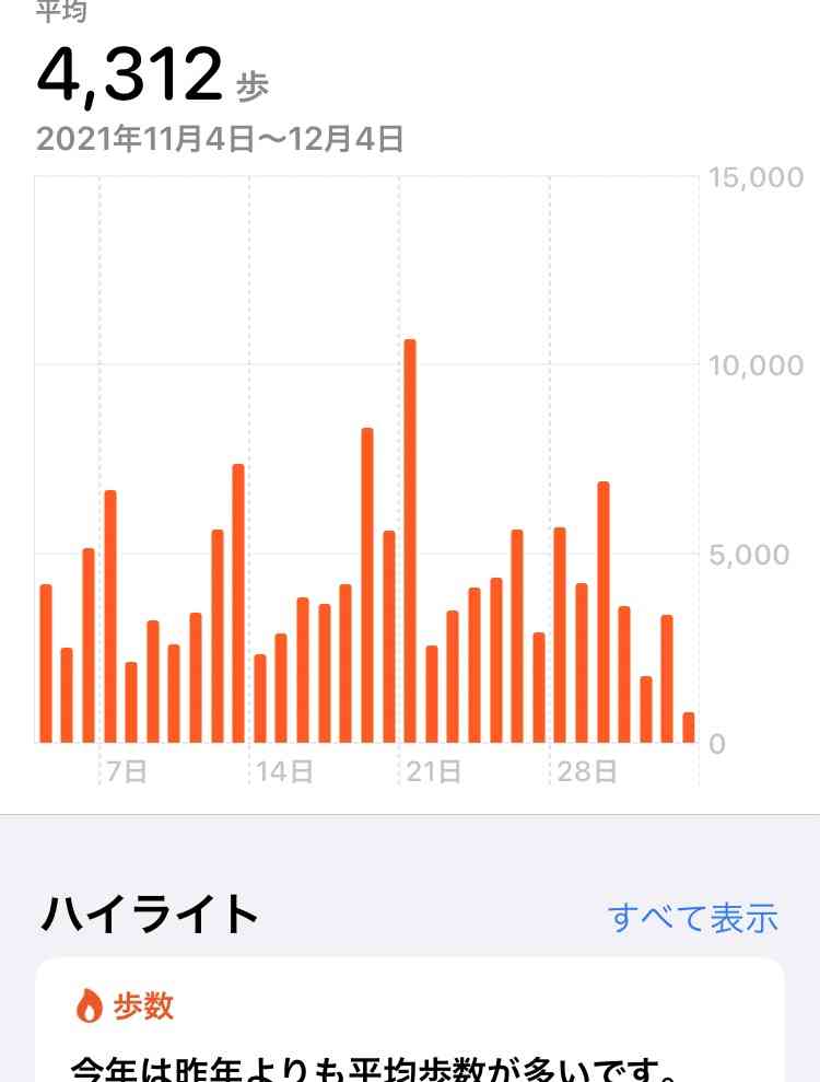 この一年の平均歩数は？