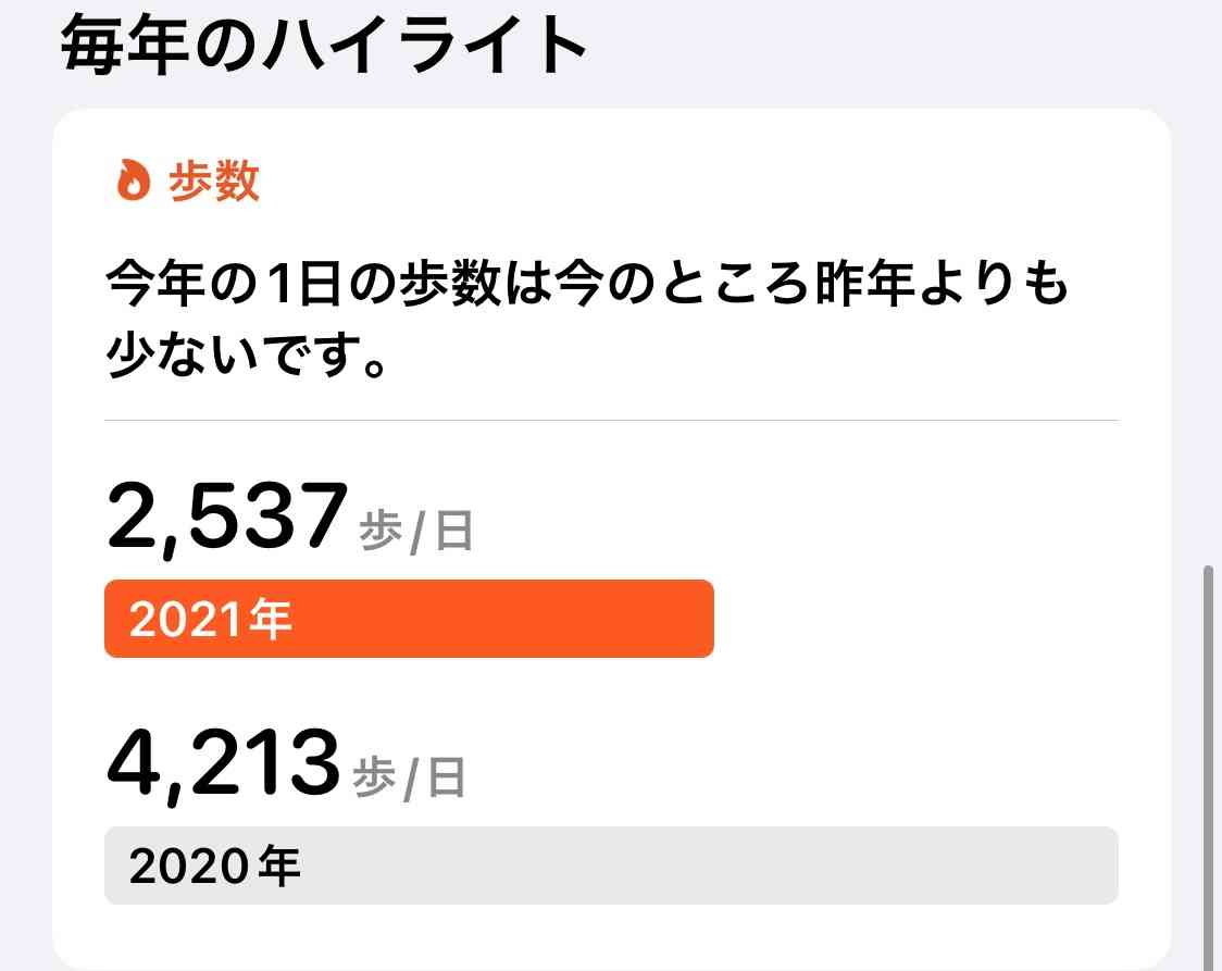 この一年の平均歩数は？