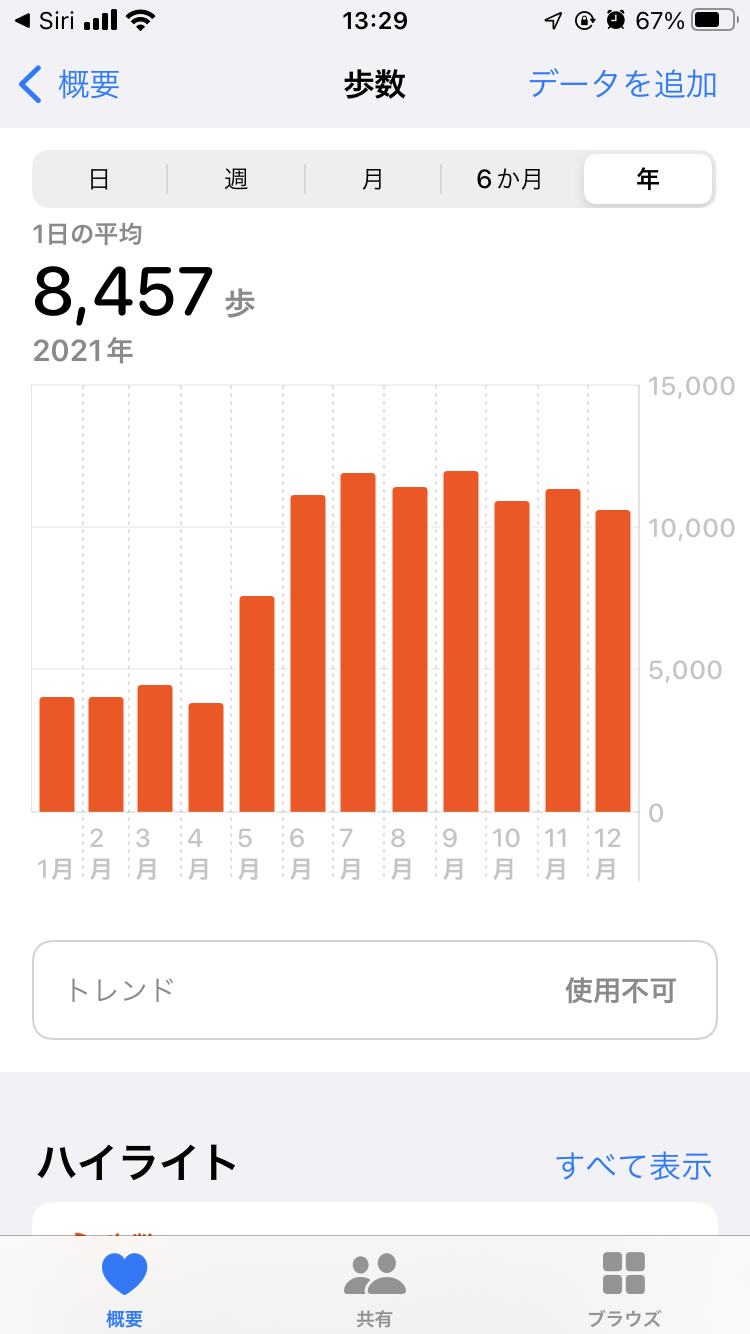 この一年の平均歩数は？