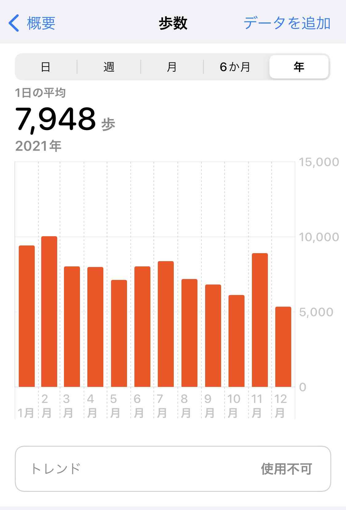 この一年の平均歩数は？