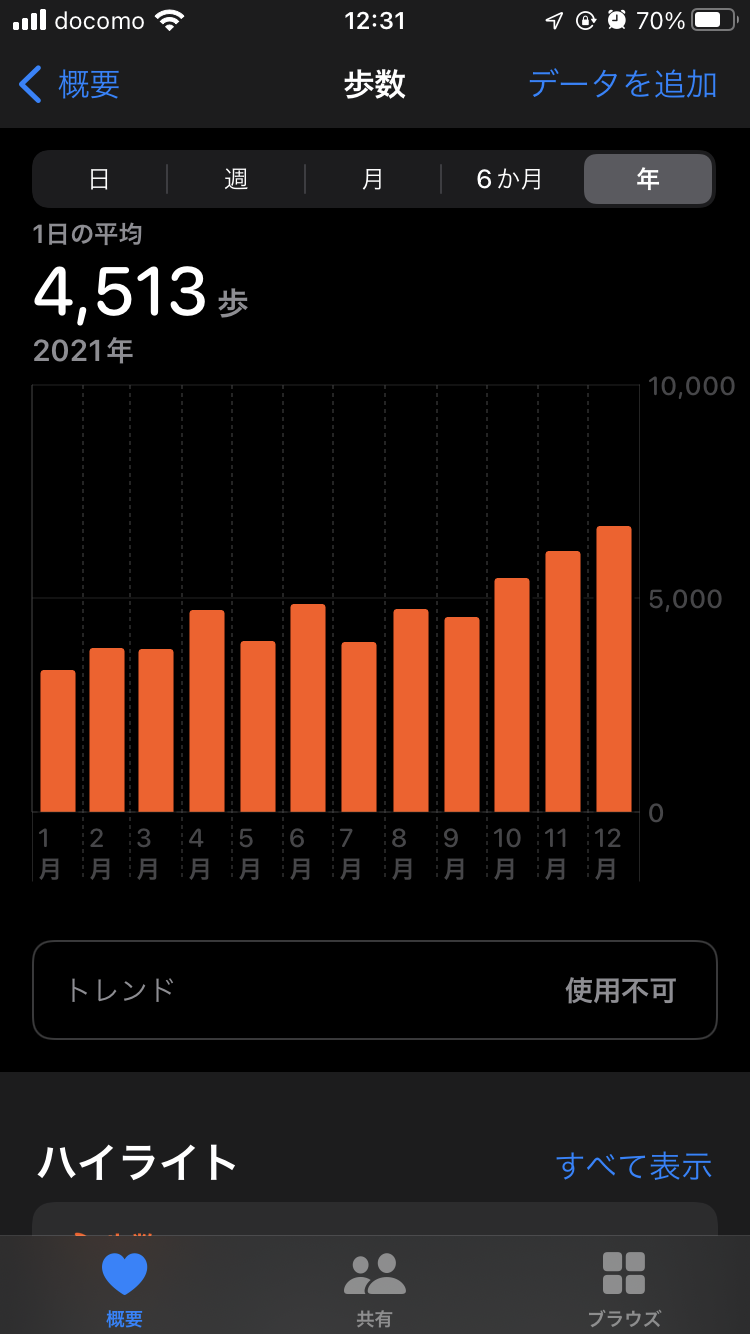 この一年の平均歩数は？