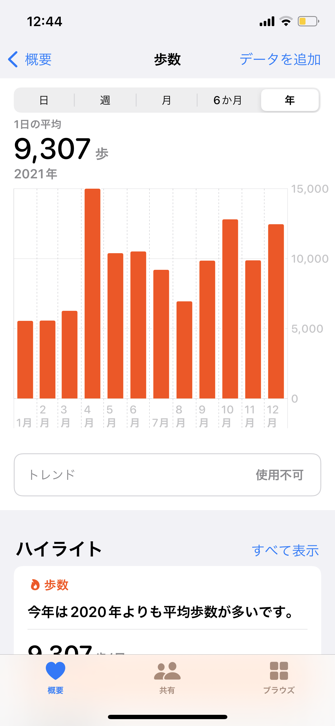 この一年の平均歩数は？