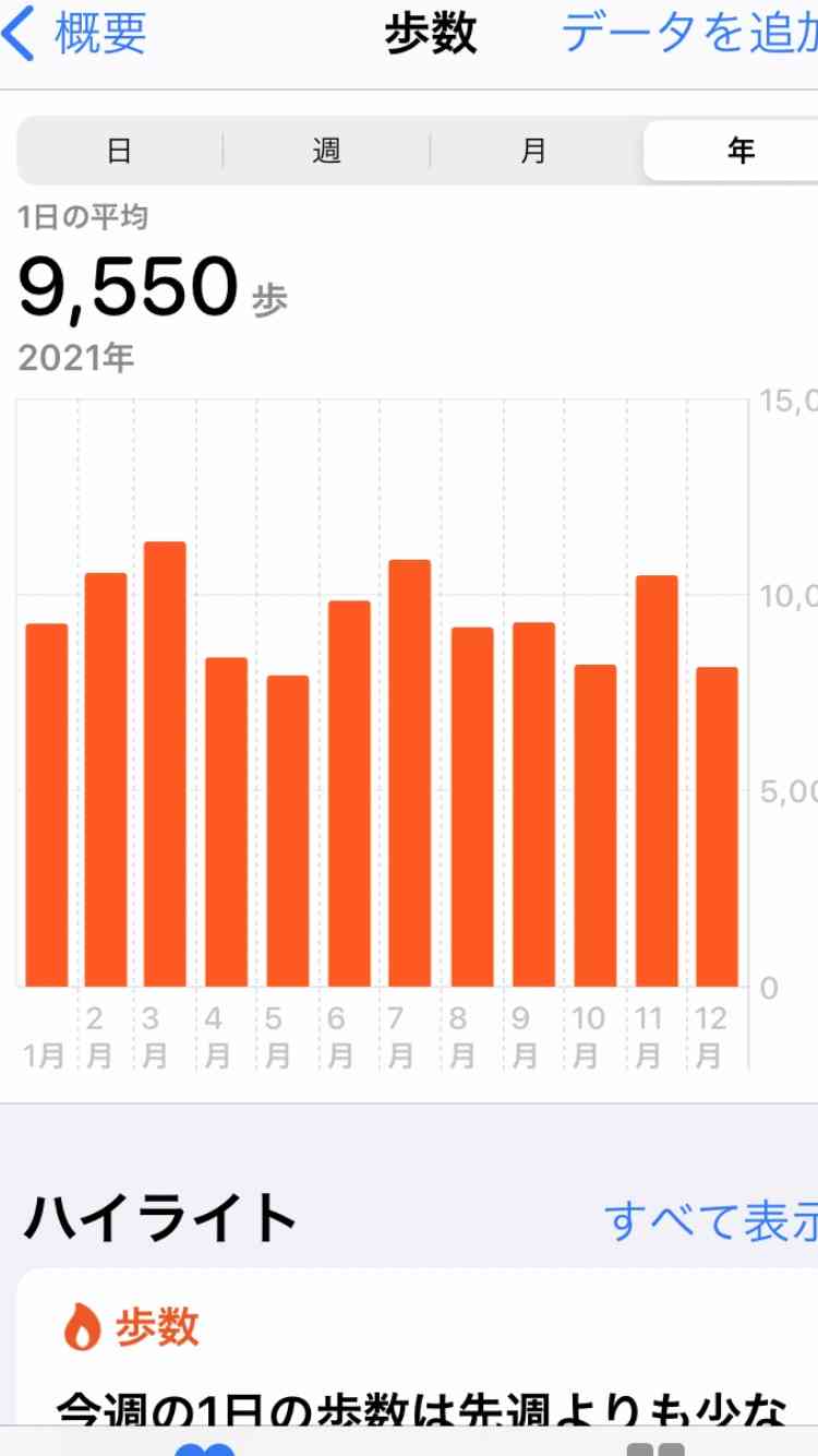 この一年の平均歩数は？