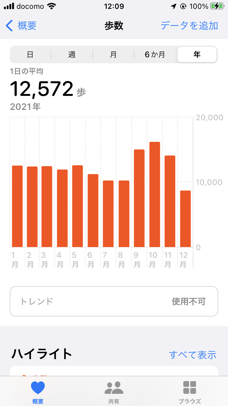 この一年の平均歩数は？