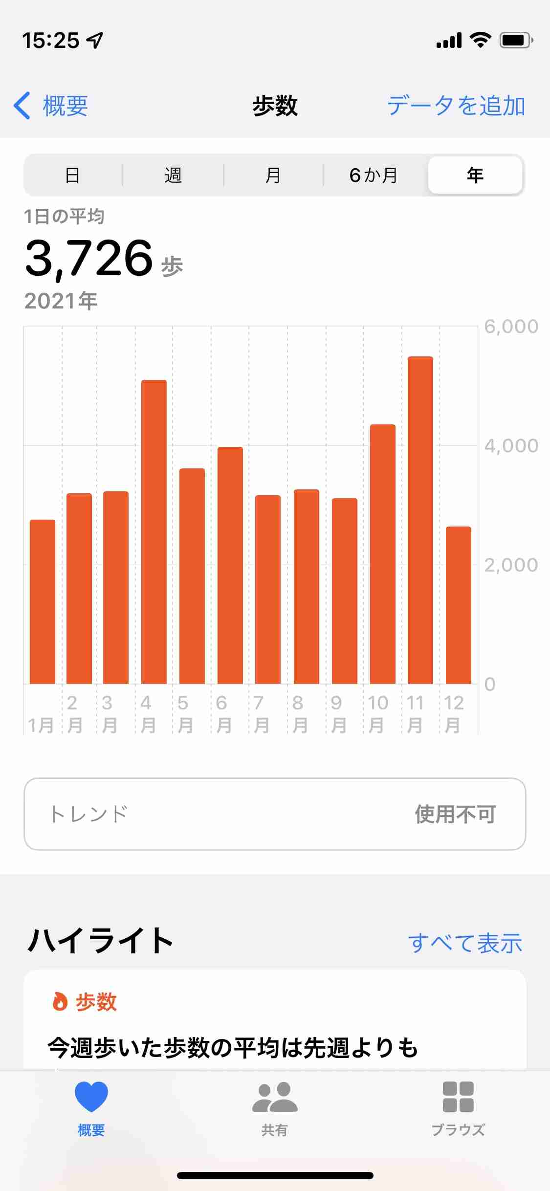 この一年の平均歩数は？