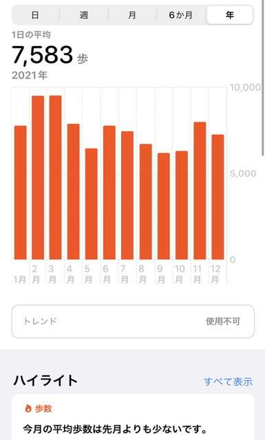 この一年の平均歩数は？