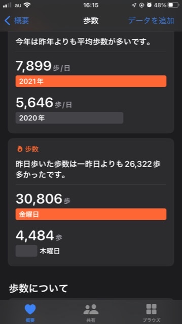 この一年の平均歩数は？