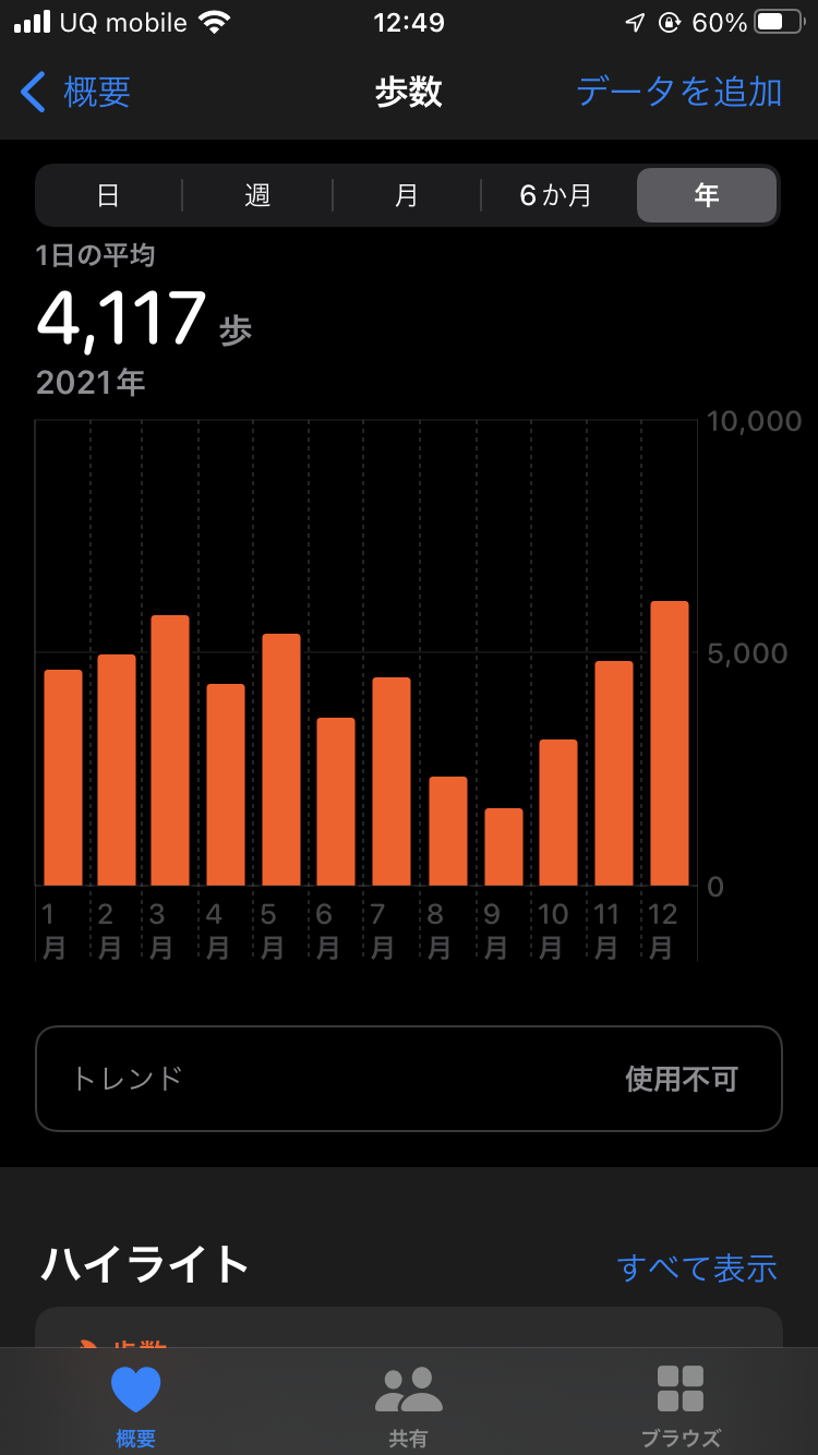 この一年の平均歩数は？