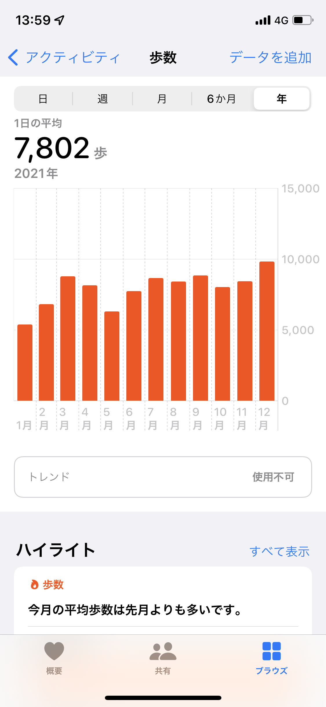 この一年の平均歩数は？