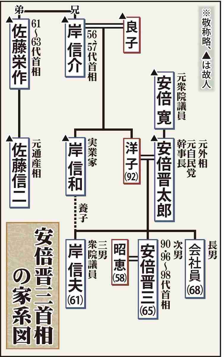 安倍昭恵元首相夫人がコロナ禍「和ハーブ仲間」とゴキゲンな夜