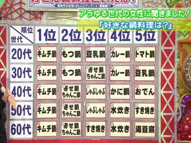 テレビを見ていて謎に思うこと