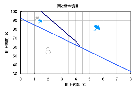 横浜で初雪を観測　関東地方では初 平年よりも1日早い冬の便り