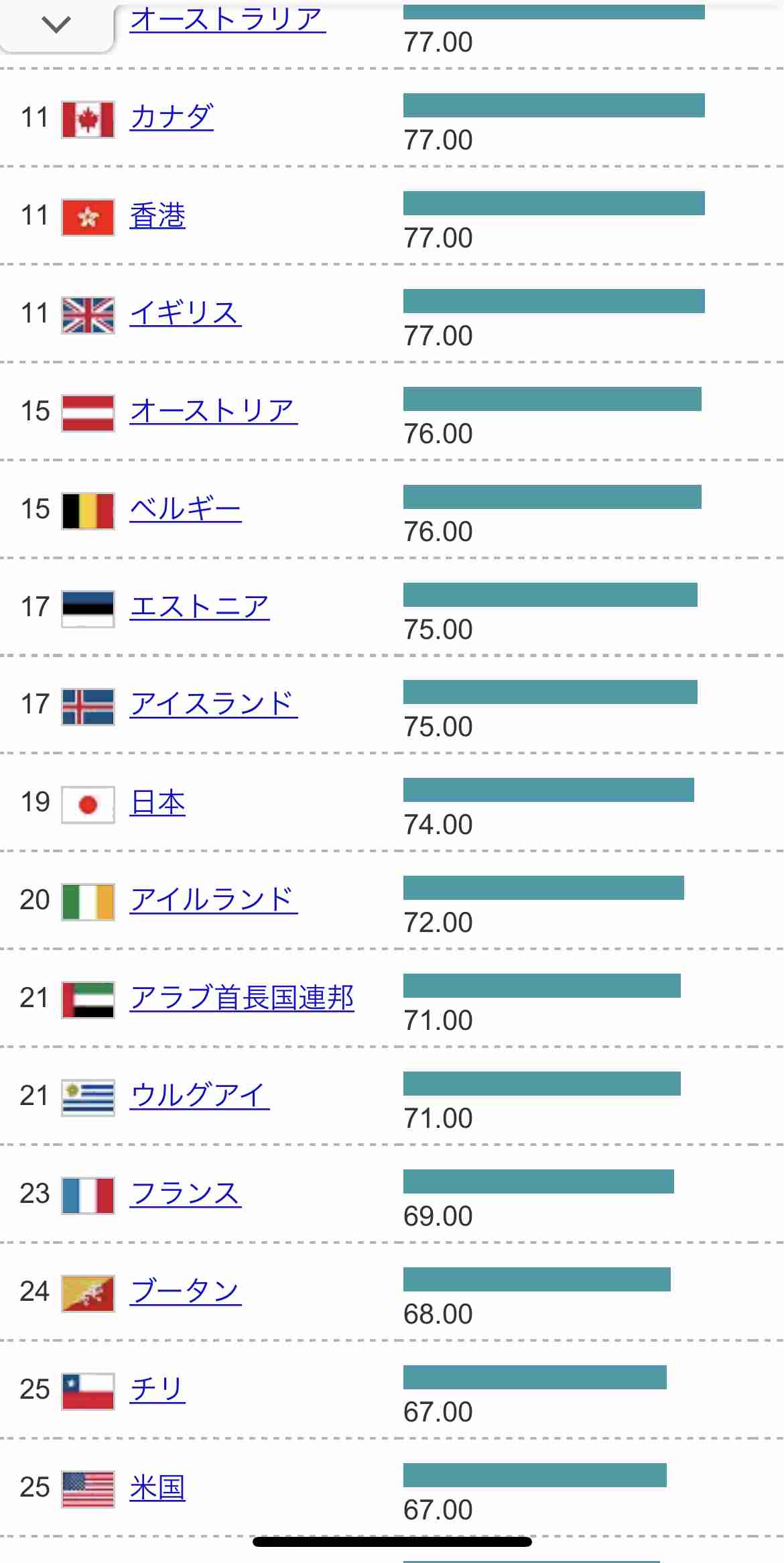 日本に住んでて良かったこと