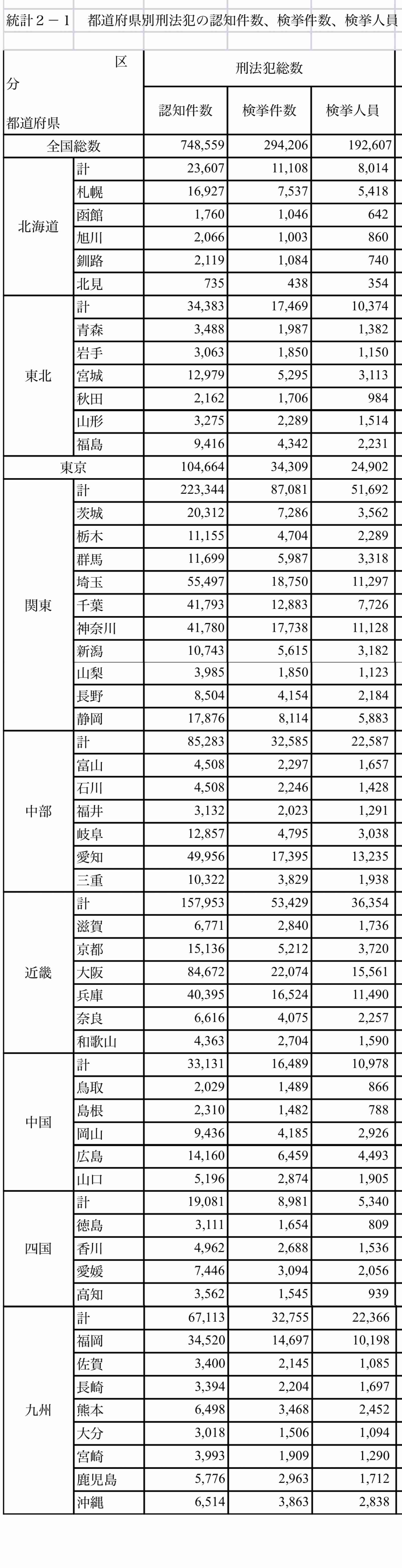 47都道府県「ご当地自慢」ランキング「暮らしやすさ」「食べ物の美味しさ」で1位に輝いた地域は？