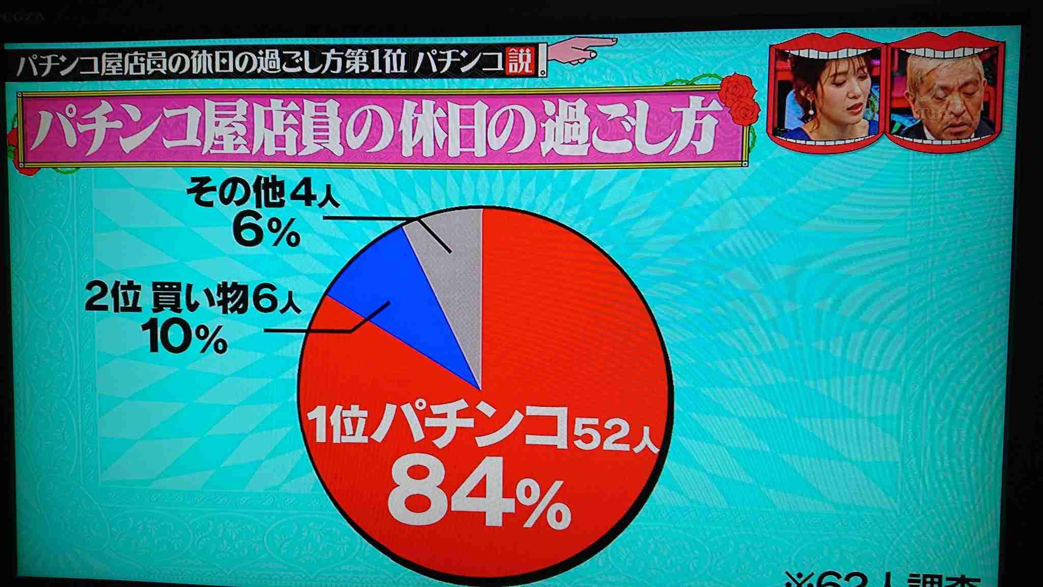 パチンコ屋で働いてる人