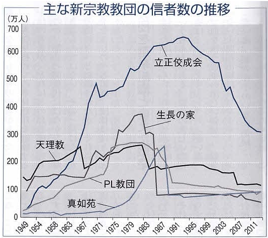 天理教「天理市への寄付激減」で浮上する、宗教法人への“課税”論争