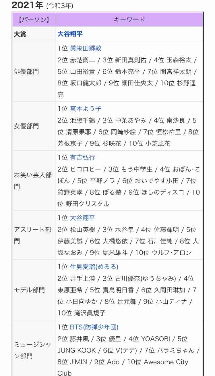 眞栄田郷敦くんファンの方集まれ！