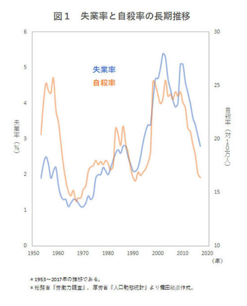 「先が見えません」年の瀬、無料の食品求めて続く都会の行列 「パンク寸前」悲鳴上げる支援団体