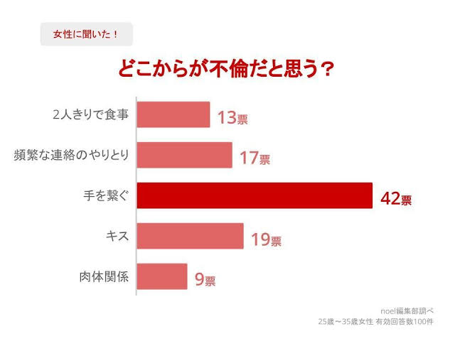 「お酒の勢いで旦那の同期と…」 匿名で聞いた「2021年中に懺悔しておきたいこと」多かった回答3選