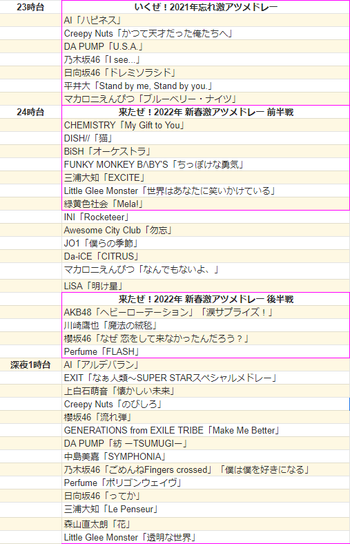 【実況・感想】CDTVスペシャル！年越しプレミアライブ2021→2022