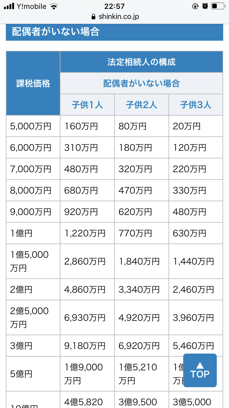 専業主婦の方、自分の貯金いくらありますか？