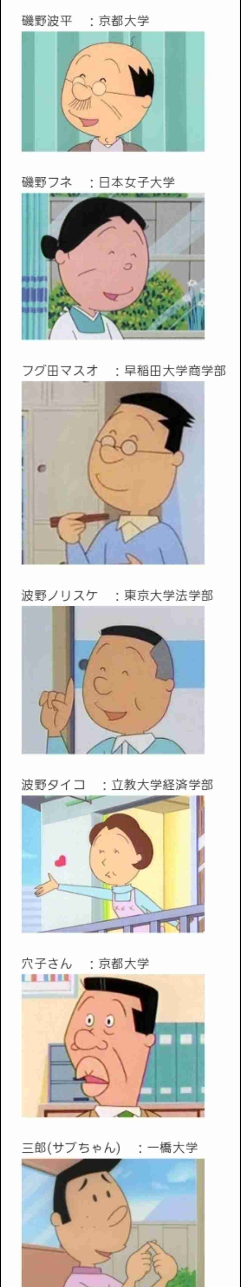 学歴を無駄にした人、後悔していますか？