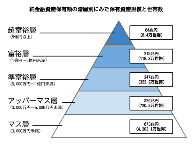 お金持ちの子育てとはどんな感じなのでしょうか?