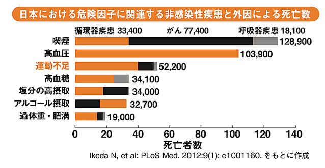 NZ、若年層のたばこ購入を生涯禁止へ　27年から