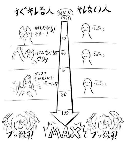 短気な人に質問です!