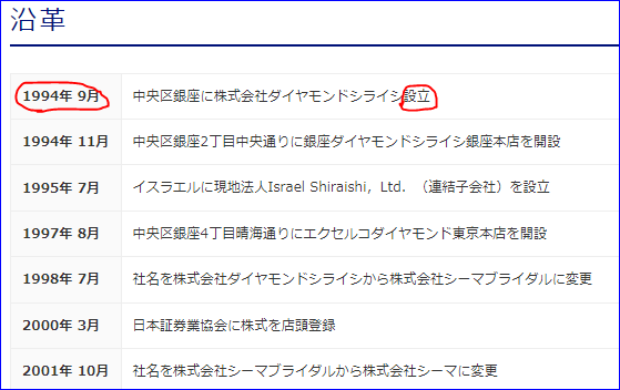 結婚指輪【デザイン重視orブランド重視】