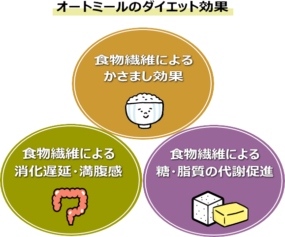 ＜牛乳消費のほかにも＞栄養素が豊富で低カロリーな「オートミール」どうすれば美味しく食べられる？