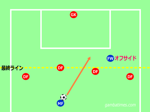 わからないスポーツ専門用語を誰かが優しく教えてくれるトピ