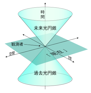 パラレルワールドって存在するの？