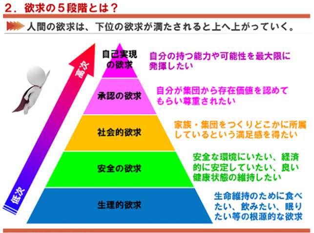 10代の約3割が「密かに抱いている願望」　加齢とともに興味をなくす人も