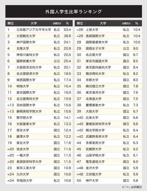 私立大学に本格的な「倒産」時代がやってきた…!「公立化」が一つの生存戦略か