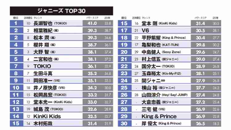 King & Prince・平野紫耀が心身の限界で帯状疱疹、「ポスト嵐」を背負うエースの現実