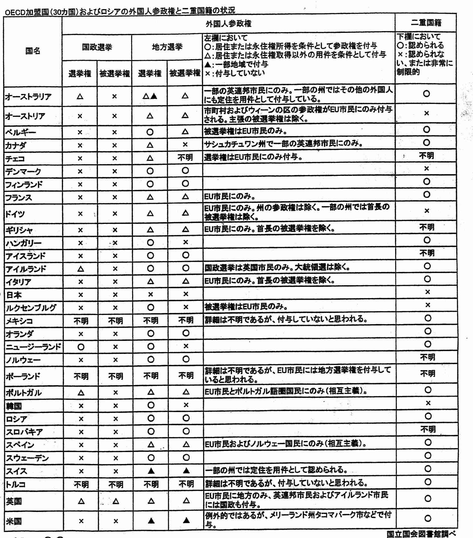 フィフィ「外国人に投票権は必要ない」共生するための制度で十分と持論 「黙ってろ」批判に鋭い指摘も