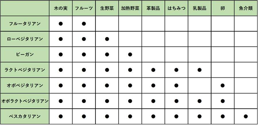 魚を使わぬヴィーガン寿司の衝撃