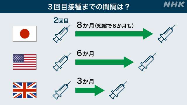 オミクロン株へのワクチンの効果「3回目で向上」ファイザー