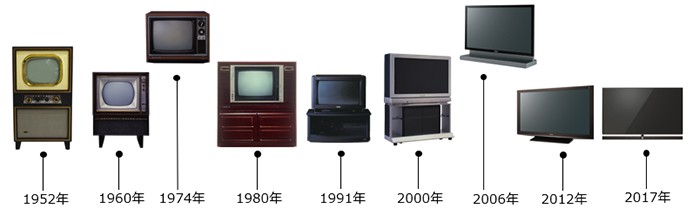 便利な世の中になったな〜