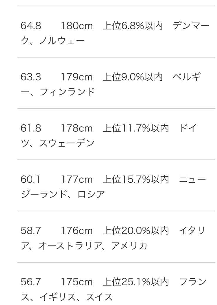 旦那、彼氏との身長差は何ｃｍ？