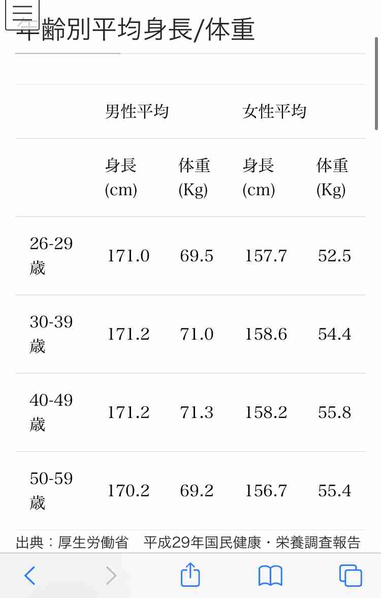 旦那、彼氏との身長差は何ｃｍ？