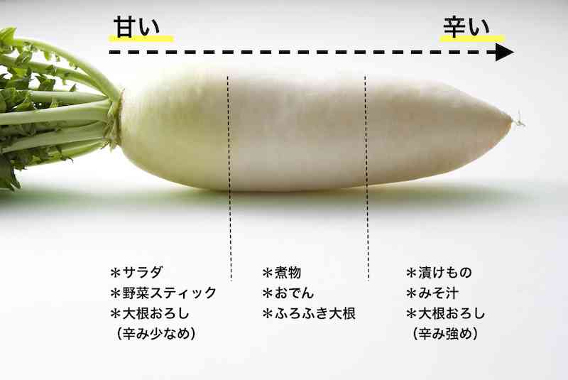 野菜を少しずつ無駄なく使いたい！