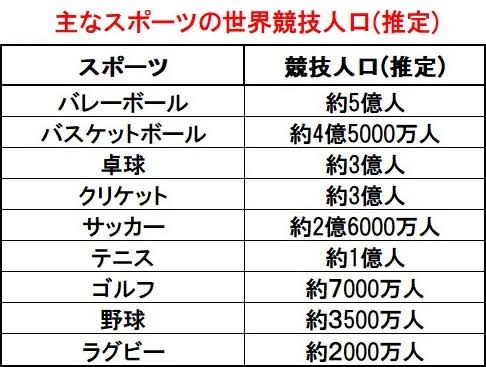 大谷翔平「スポーティング・ニュース」の年間最優秀アスリートに選出