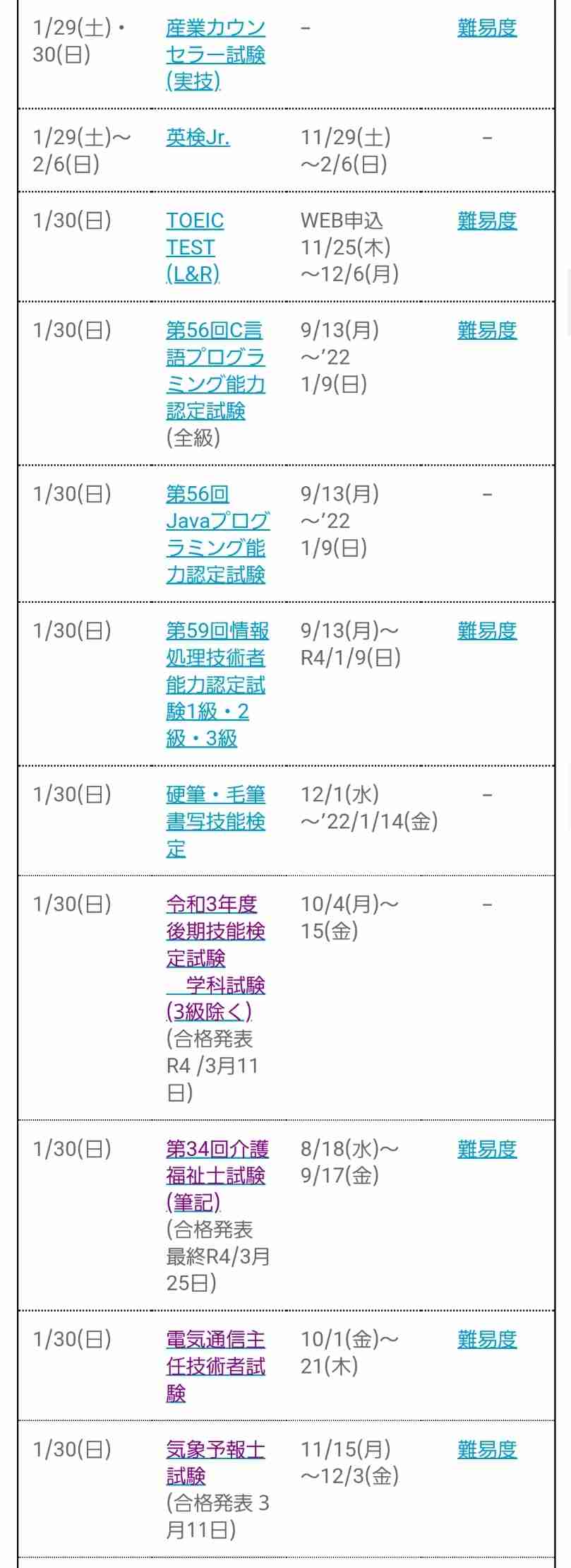 今年の予定ありますか