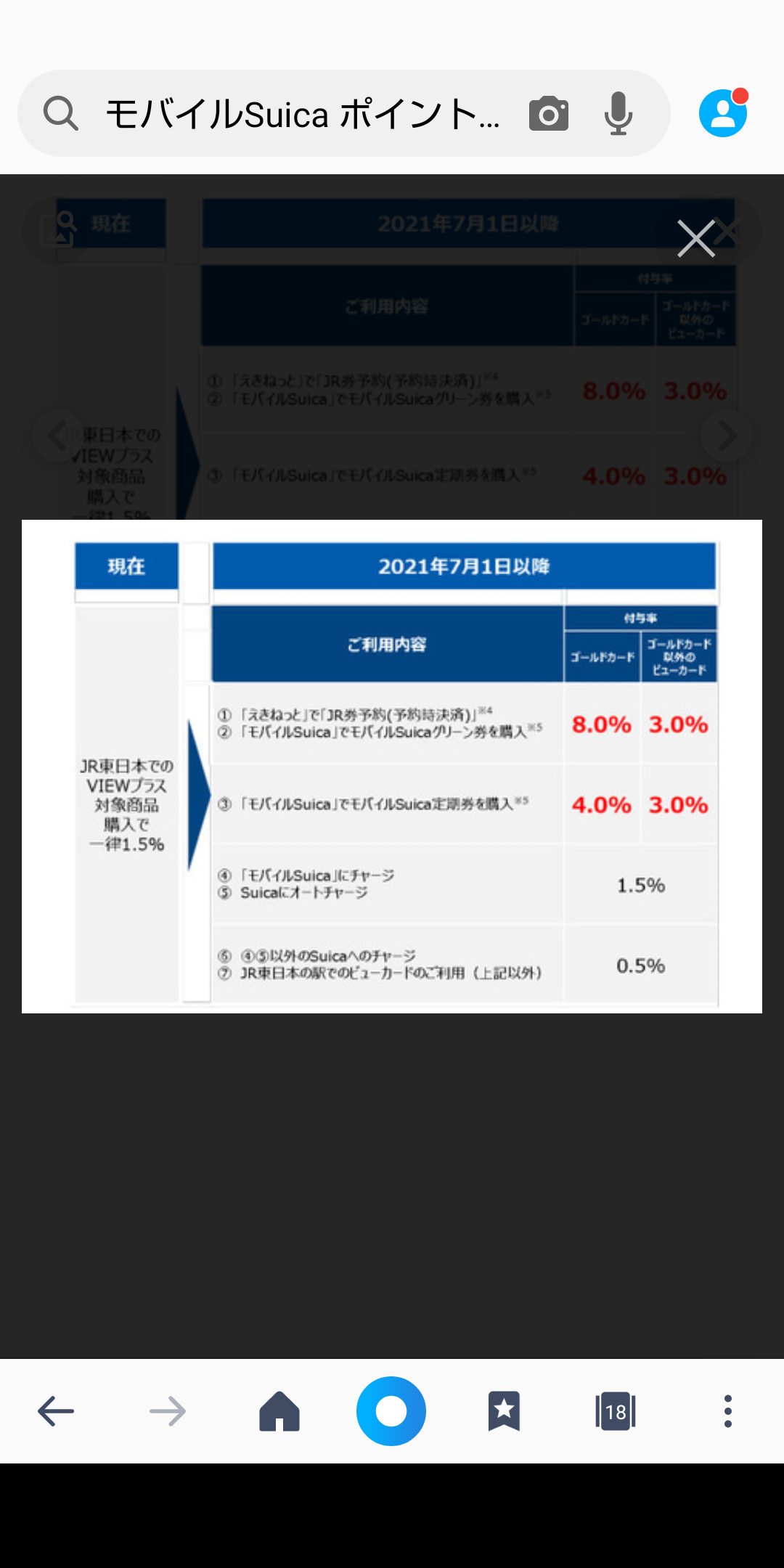 モバイルSuica良いですか？