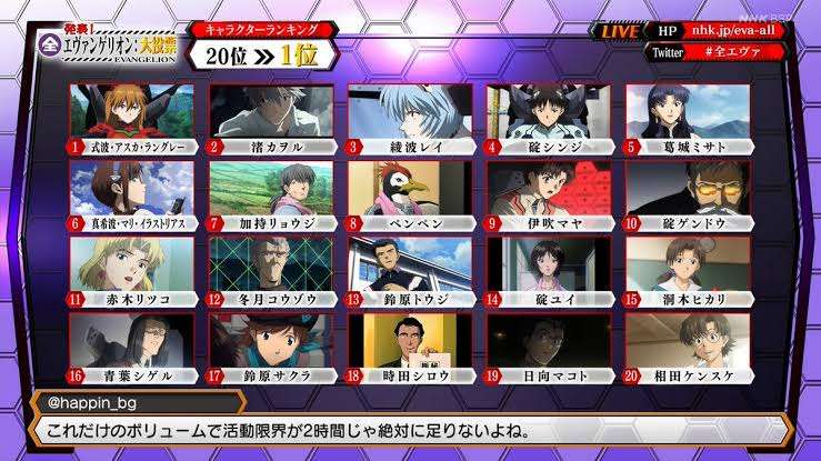 【プラス】同じアニメ、漫画の登場人物で好きなのはどっち?【マイナス】Part3